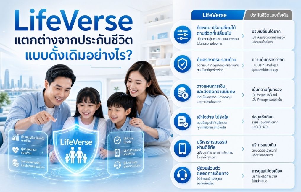 


LifeVerse แตกต่างจากประกันชีวิตแบบดั้งเดิมอย่างไร ?


