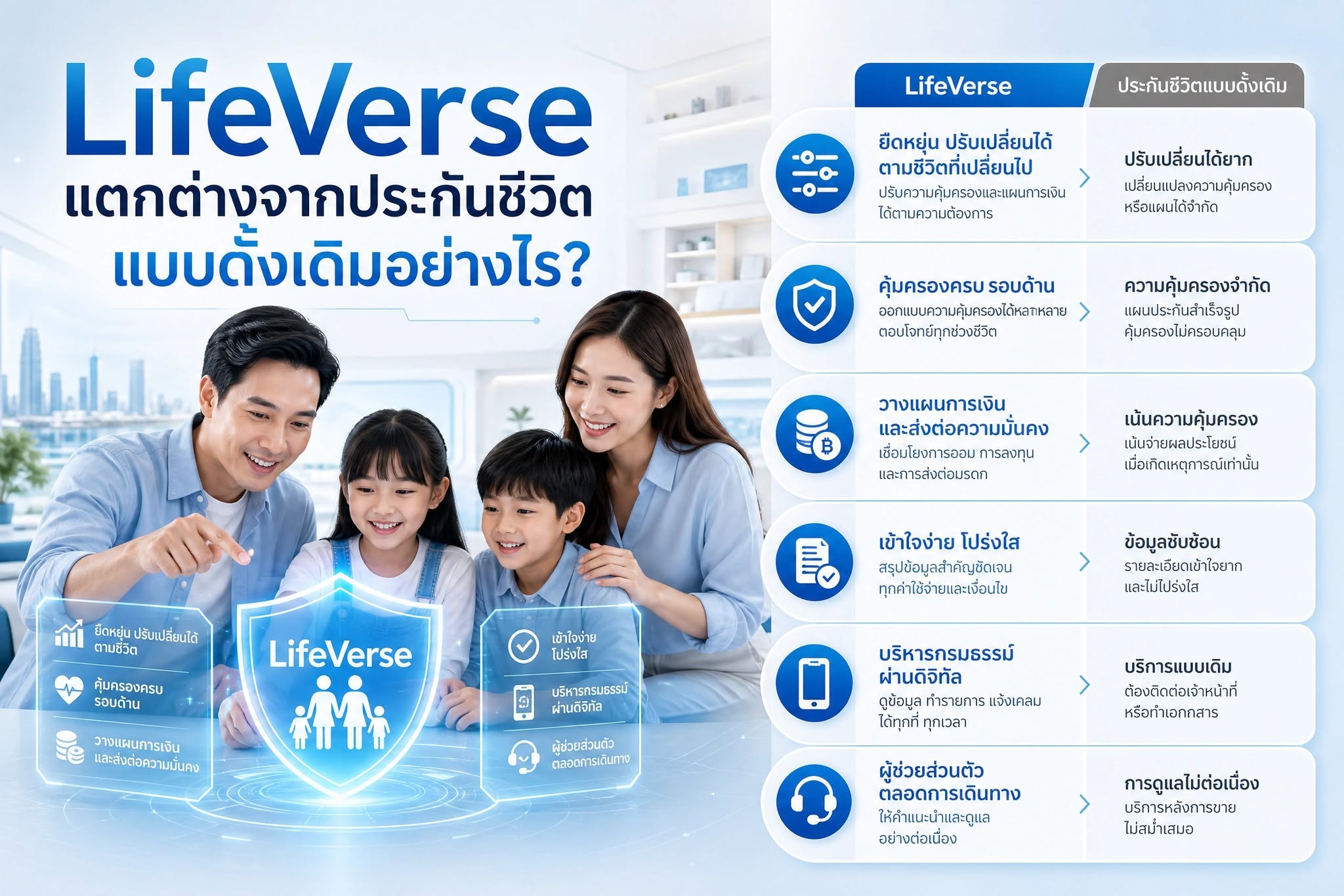ไทยประกันชีวิต ไลฟ์เวิร์ส เวิลด์ ฟิต 99/99 คืออะไรและมีจุดเด่นอย่างไร