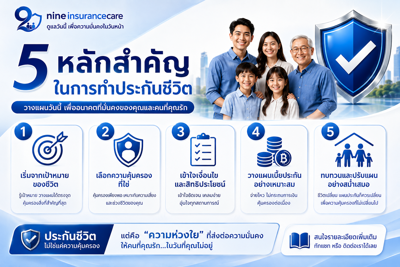 หลักสำคัญในการวางแผนประกันชีวิต