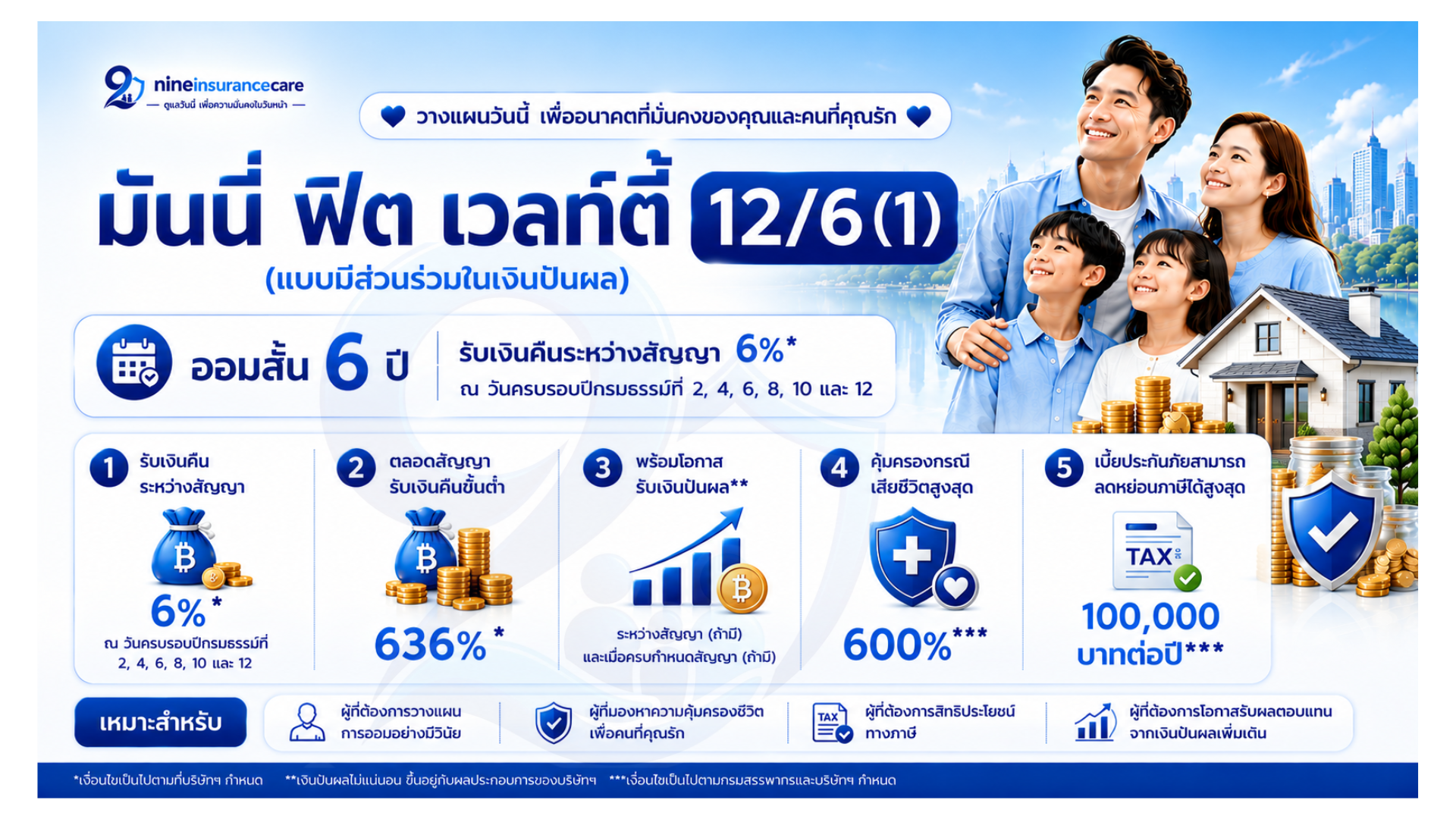 จ่าย 6 ปี วางแผนเงินก้อน 12 ปี | 12/6(1) มีอะไรน่าสนใจ?